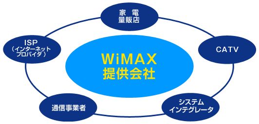 WiMAX2+　MVNO