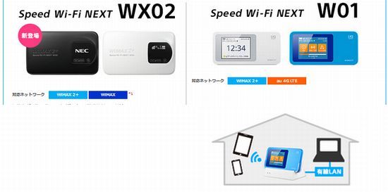 So-net　WiMAX