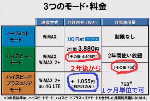 wimax2+cost